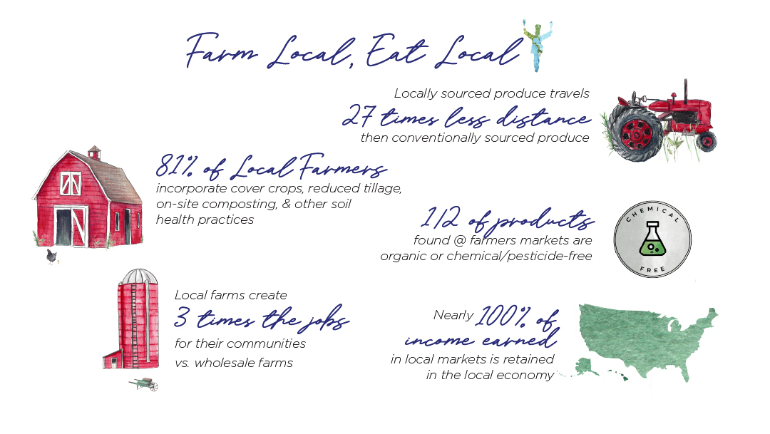 Earth Week: Farm Local, Eat Local