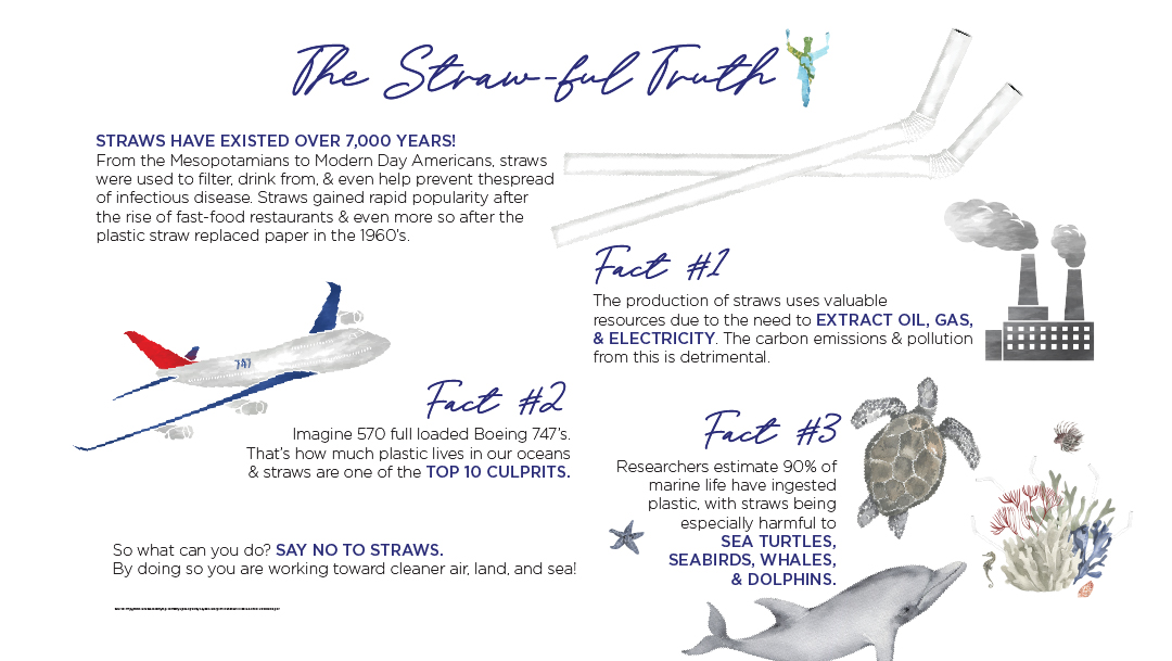 Earth Week: The Strawful Truth
